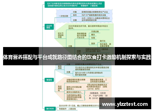体育营养搭配与平台成就路径图结合的饮食打卡激励机制探索与实践
