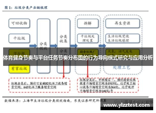 体育健身节奏与平台任务节奏分布图的行为导向模式研究与应用分析
