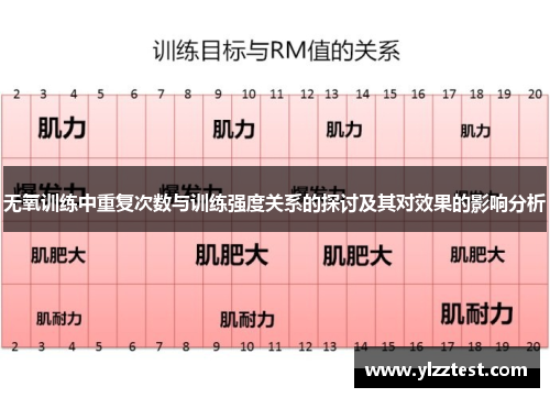 无氧训练中重复次数与训练强度关系的探讨及其对效果的影响分析